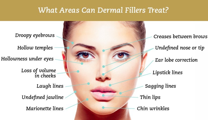 Hums beauty clinic